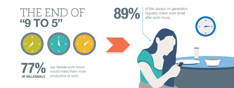 3039939-slide-s-3-what-millennials-really-think-about-work.png 3039939-slide-s-3-what-millennials-really-think-about-work.png