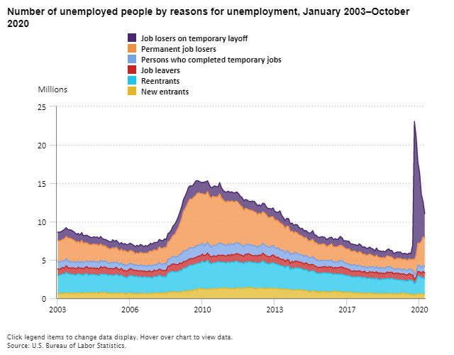 Covid Layoff Unemployment Rate