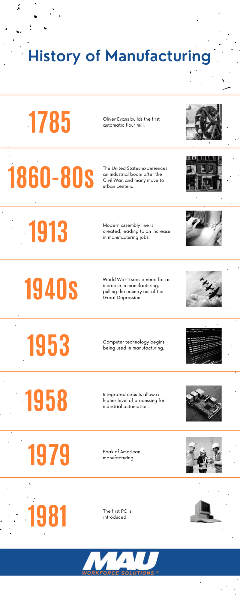 History of Manufacturing Graphic (1)