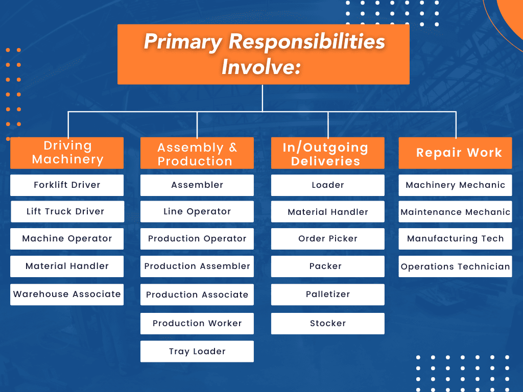 Job Titles based on Primary Responsibilities Table_Visual
