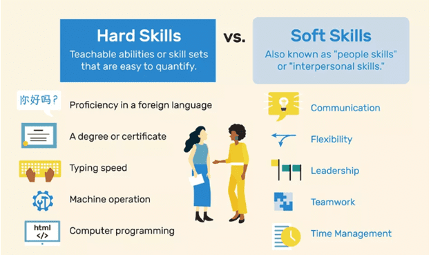Hard Skills vs, Soft Skills Image